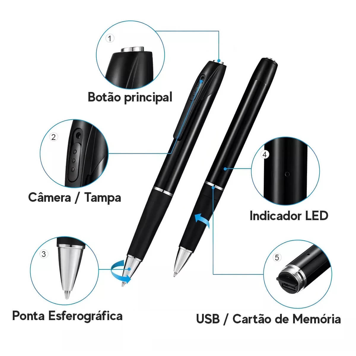 Aparncia e botes